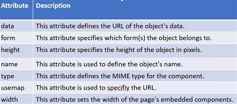 htmlobjectelement|html object attributes.